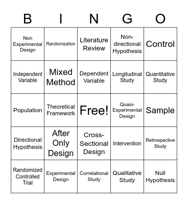 Nursing Research Bingo Card