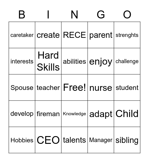 Understanding Your Skills Bingo Card