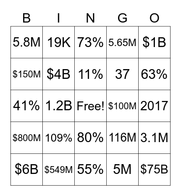 COVID-19 REVENUE/LOSSES Bingo Card