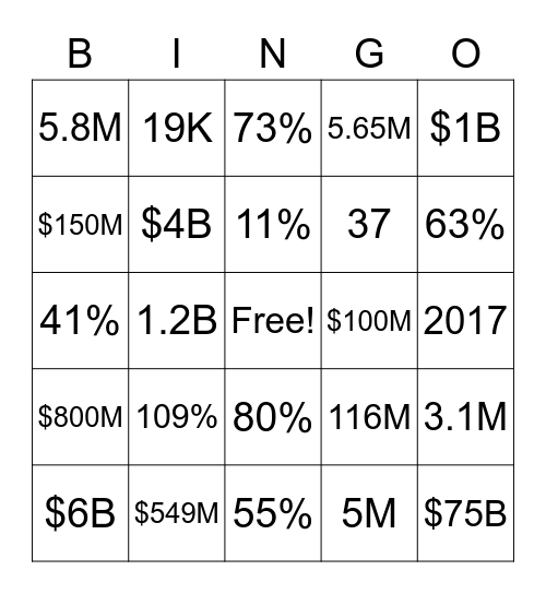 COVID-19 REVENUE/LOSSES Bingo Card