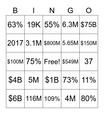 COVID-19 REVENUE/LOSSES Bingo Card