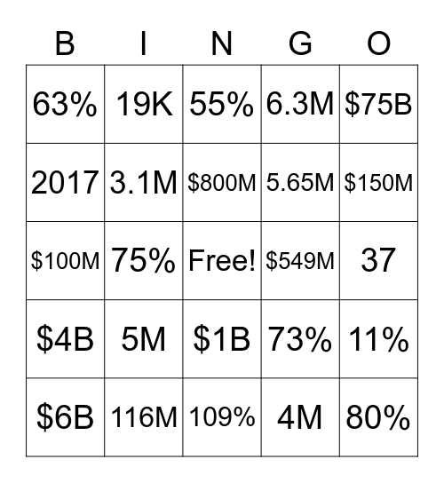 COVID-19 REVENUE/LOSSES Bingo Card