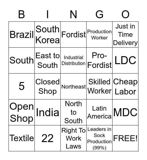 Why Are Location Factors Changing Bingo Card