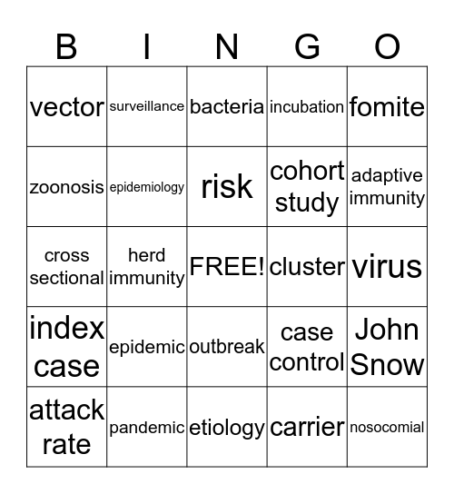 Disease Detective Terminology Bingo Card