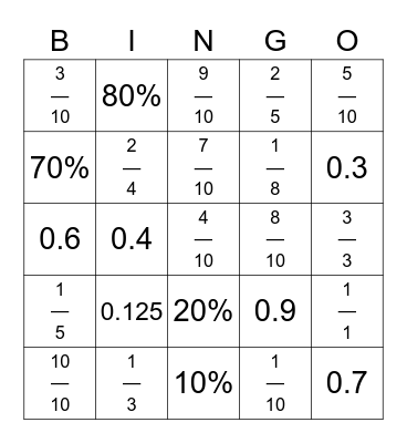 Fractions > Decimals > Percentages Bingo Card