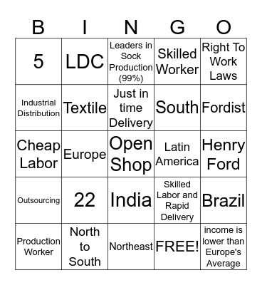 Why Are Location Factors Changing Bingo Card