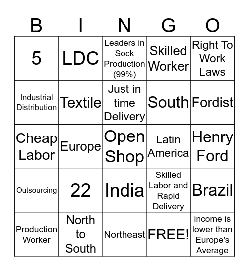 Why Are Location Factors Changing Bingo Card