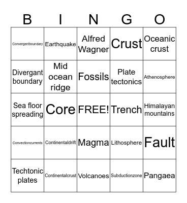 Plate boundries Bingo Card