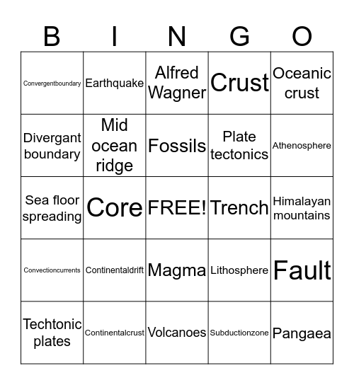 Plate boundries Bingo Card