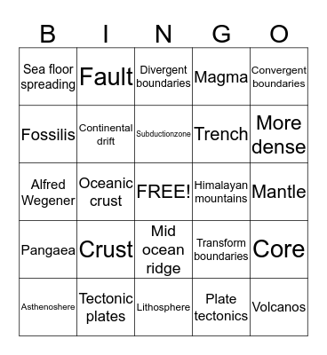 Science Bingo  Bingo Card