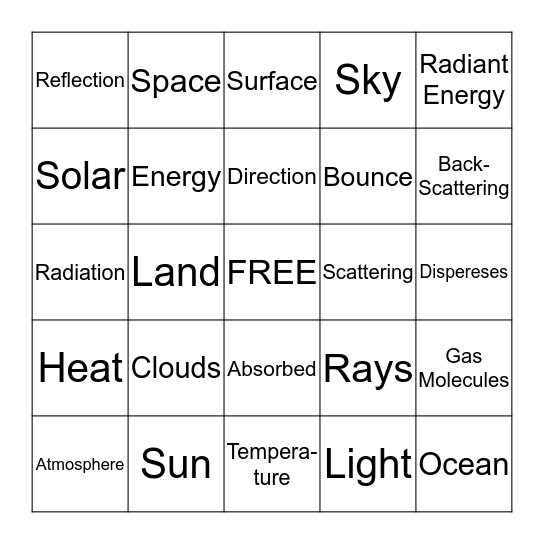 Reflection VS. Scattering Bingo Card