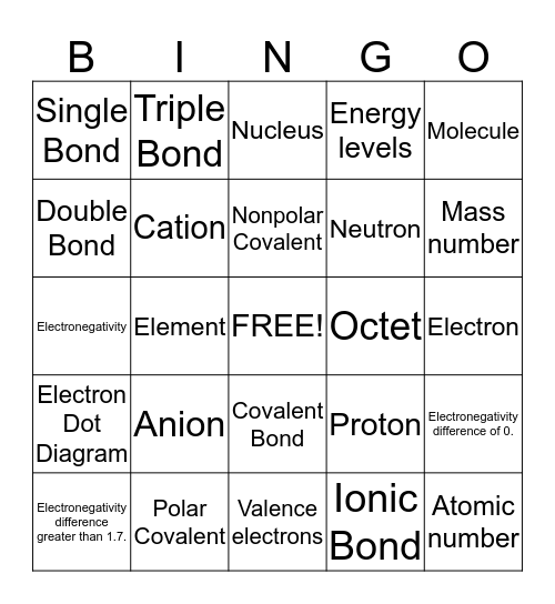 Chemical Bonding  Bingo Card