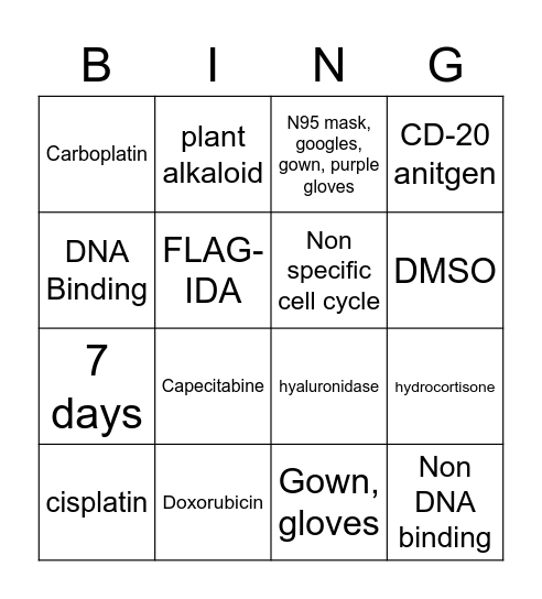 Chemotherapy Refresher Bingo Card