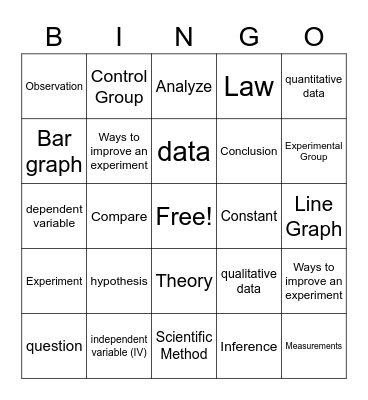 Scientific Method! Bingo Card