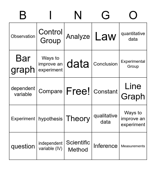 Scientific Method! Bingo Card