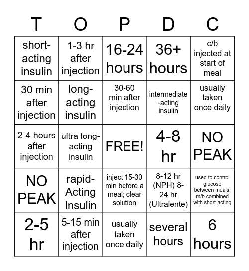 Insulin Preparations Bingo Card