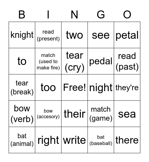 Homophones, Homonyms and Homographs Bingo Card