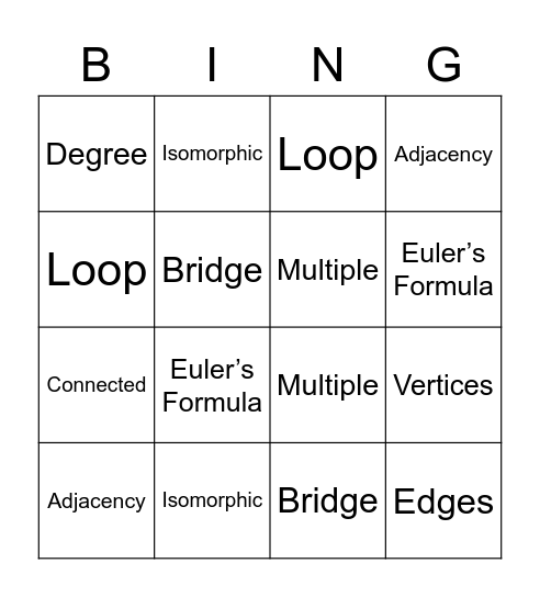 Graphs and Networks Bingo Card