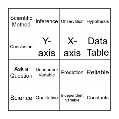 Scientific Method Bingo Card