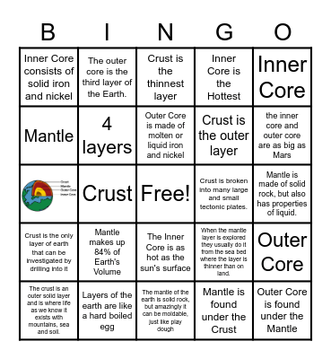 Layers of the Earth Bingo Card