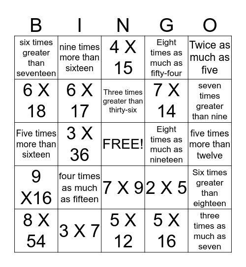 Language Of Multiplication Bingo Card