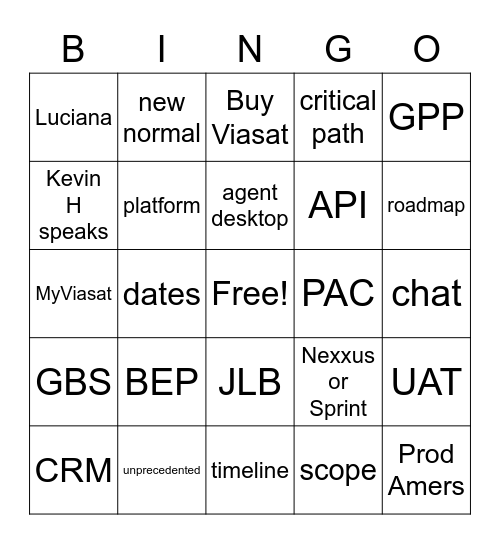 Governance Bingo Card