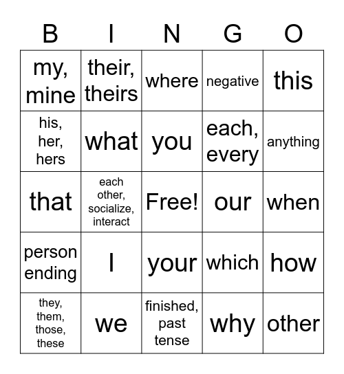 Chapter 2 Pronouns, Question Words and Endings Bingo Card