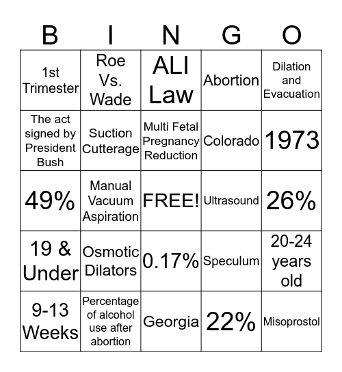Abortion Bingo Card
