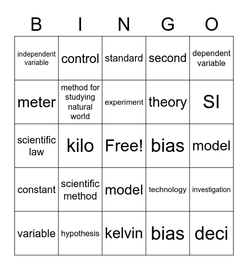 Physical Science Chapters 1 & 2 Bingo Card