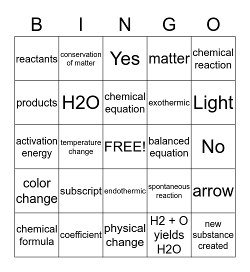 Chemical Equations review Bingo Card
