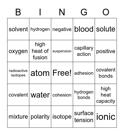 Chemistry of Life Bingo Card