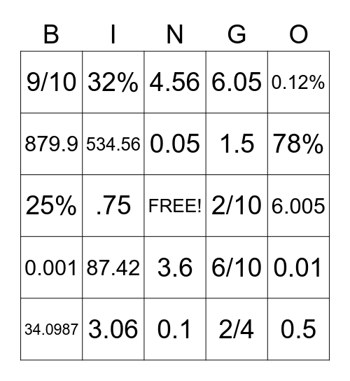 Decimals, Fractions, Percents Bingo Card