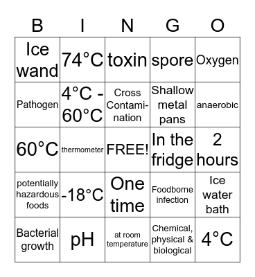 Food Safety Bingo Card