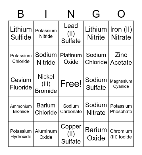Ionic Naming Bingo Card