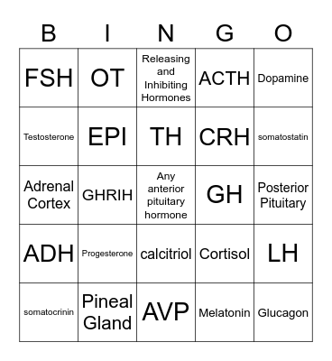 Endocrine Bingo Card
