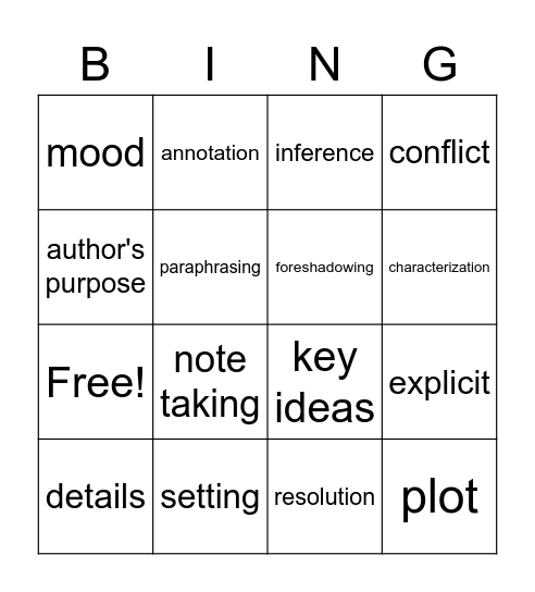 Unit 1/2A Review Bingo Card