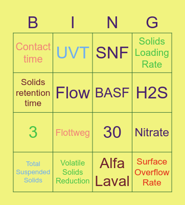 Process Engineering Bingo Card