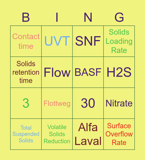 Process Engineering Bingo Card