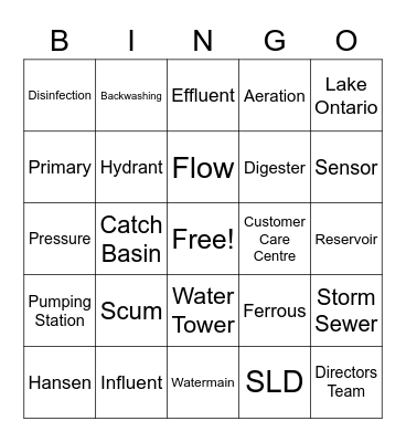 Toronto Water Bingo Card