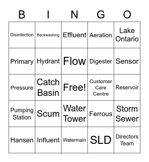 Toronto Water Bingo Card