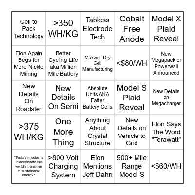 Tesla Battery Day Bingo Card