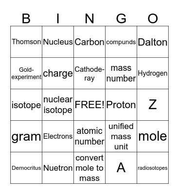 Atomic Bingo Card