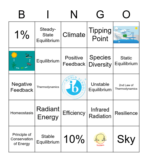 Topic 1.3 Review Bingo Card