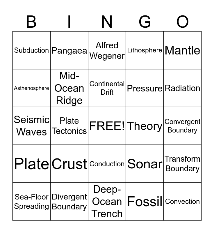 Plate Tectonic Review Bingo Card