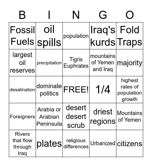 Arabia and Iraq Bingo Card