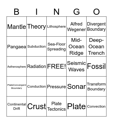 Plate Tectonic Review Bingo Card