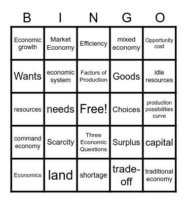 Econ Unit 1 Bingo Review Bingo Card
