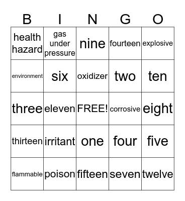 Hazardous Communication Bingo Card