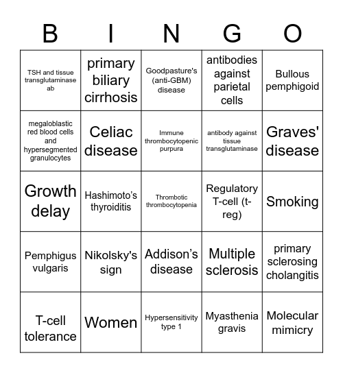 ImmunoGo! Bingo Card