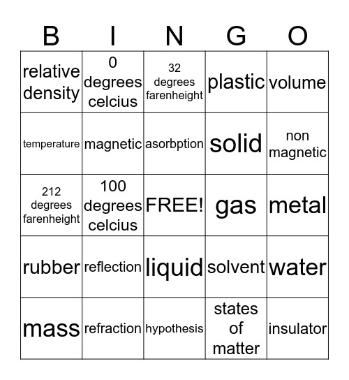 Whats the Matter? Bingo Card